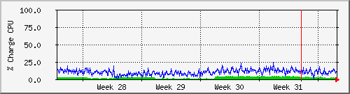 month
