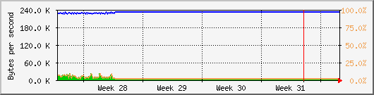 month